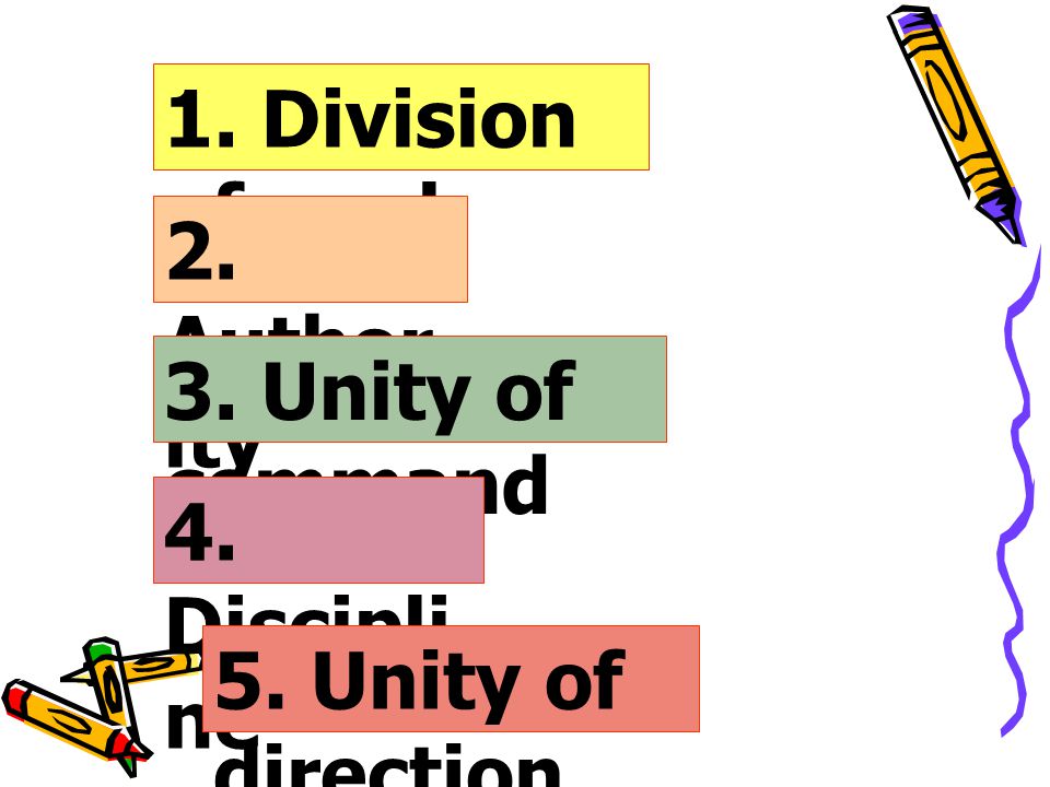 1. Division of work 2. Authority 3. Unity of command 4. Discipline 5. Unity of direction