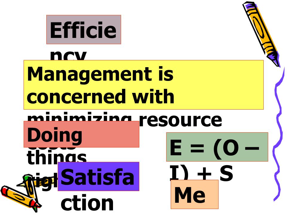 Efficiency E = (O – I) + S Satisfaction Means