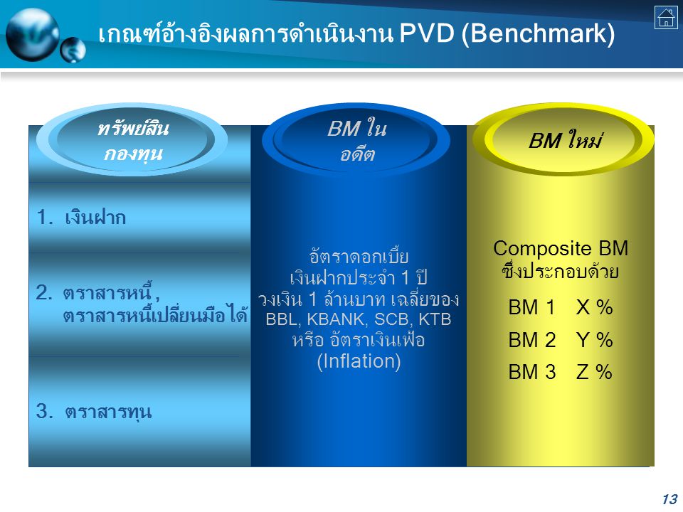 เกณฑ์อ้างอิงผลการดำเนินงาน PVD (Benchmark)
