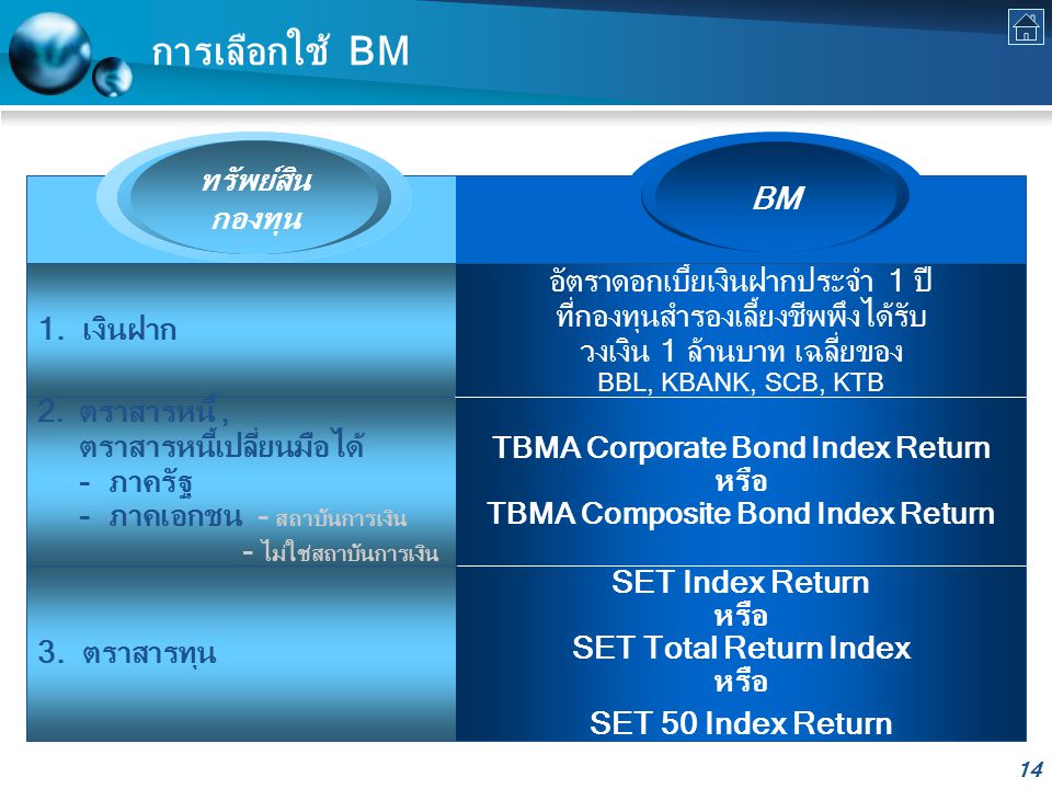 TBMA Corporate Bond Index Return หรือ TBMA Composite Bond Index Return