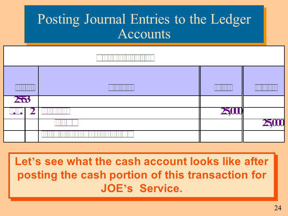 Posting Journal Entries to the Ledger Accounts