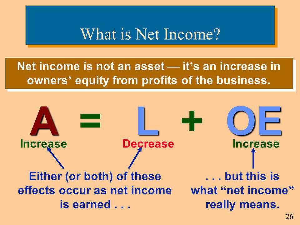 A = L + OE What is Net Income