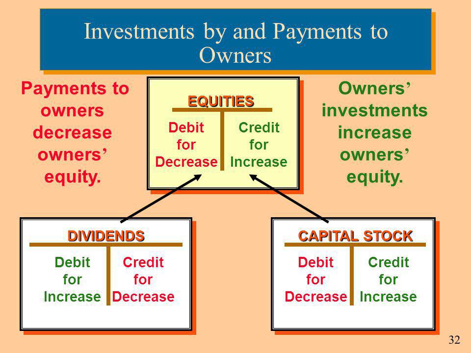 Investments by and Payments to Owners
