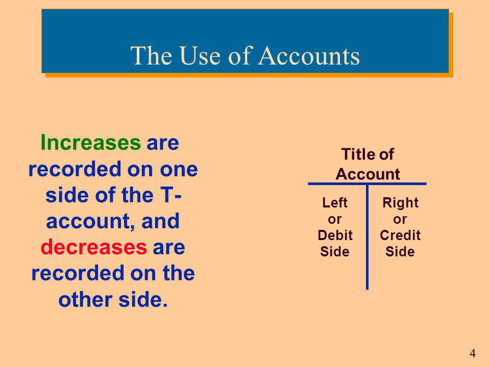 The Use of Accounts Increases are recorded on one side of the T-account, and decreases are recorded on the other side.