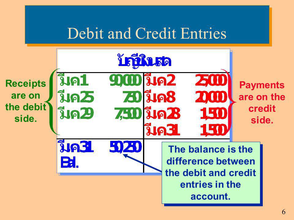 Debit and Credit Entries