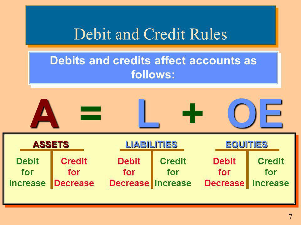 Debits and credits affect accounts as follows: