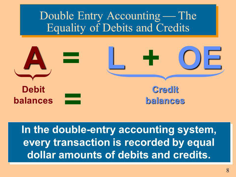 Double Entry AccountingThe Equality of Debits and Credits