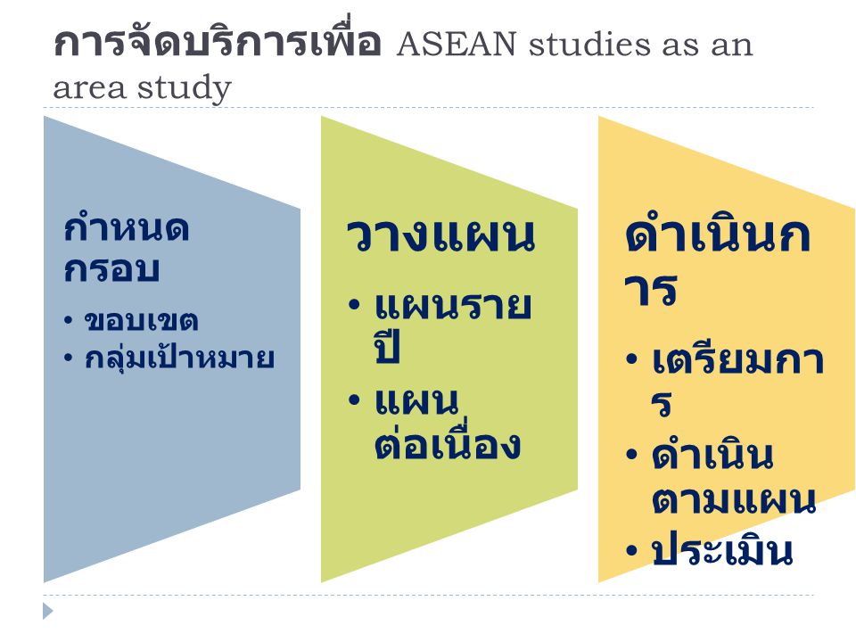 การจัดบริการเพื่อ ASEAN studies as an area study