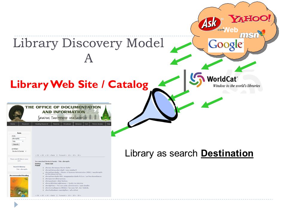 Library Discovery Model A