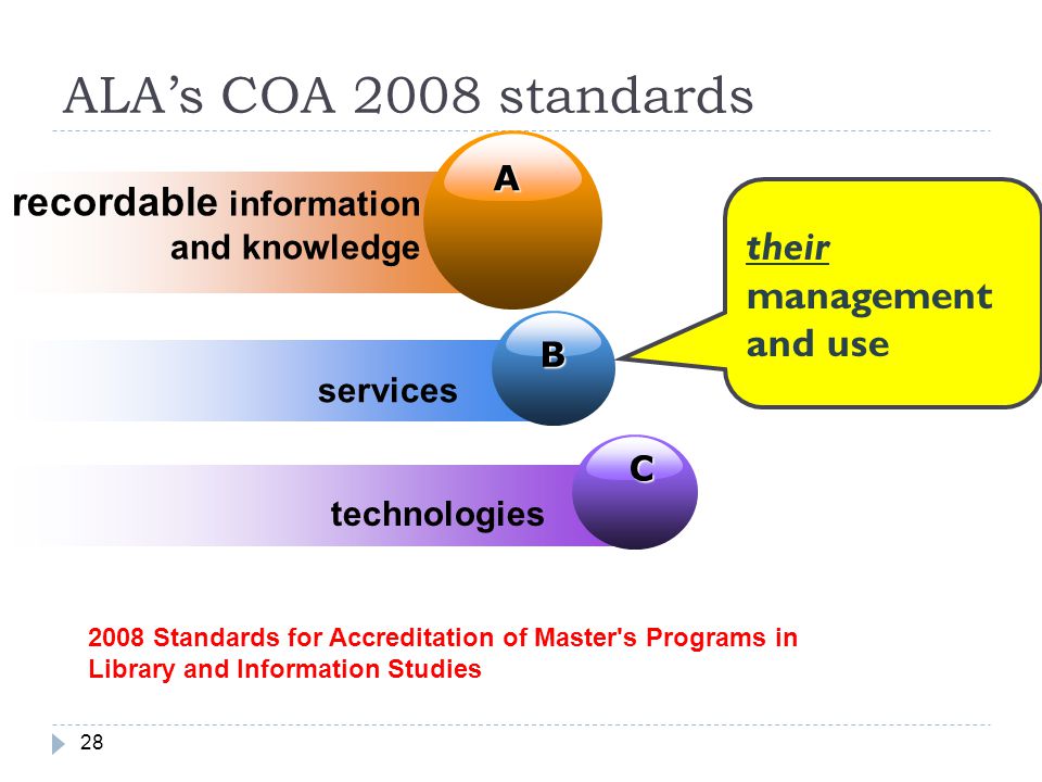 ALA’s COA 2008 standards recordable information and knowledge