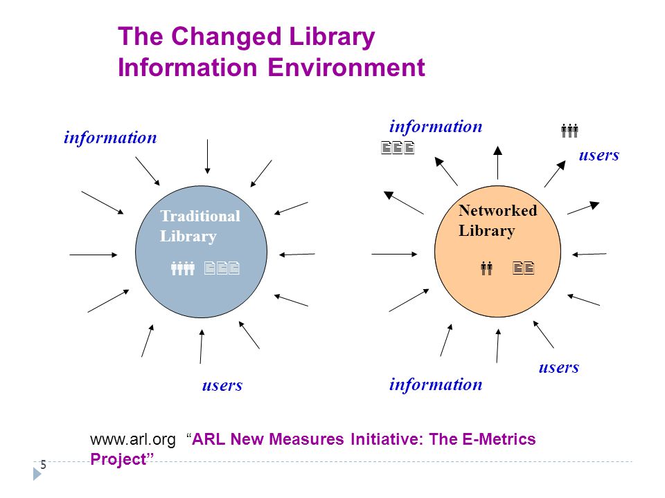 The Changed Library Information Environment