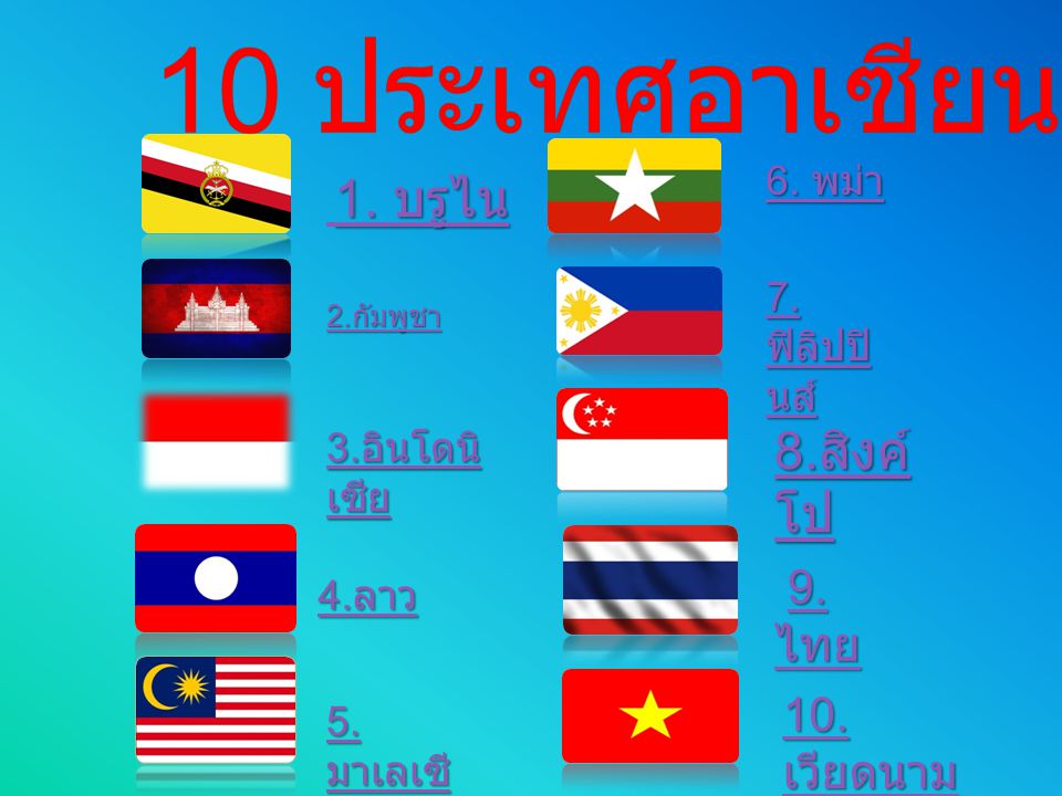 10 ประเทศอาเซียน 8.สิงค์โป 9. ไทย 10. เวียดนาม 6. พม่า 7. ฟิลิปปินส์