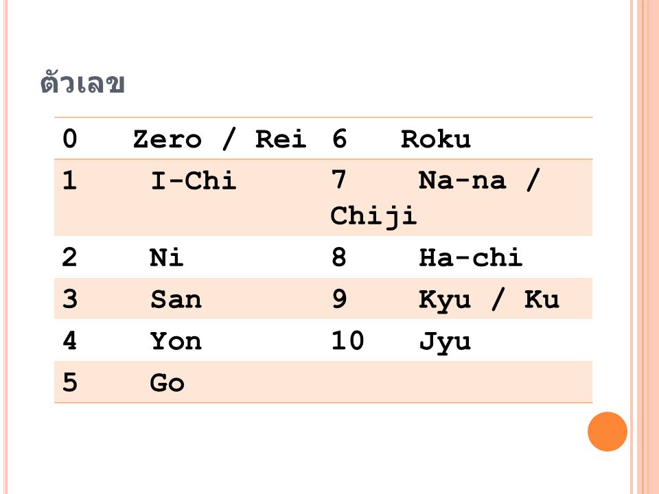 ตัวเลข 0 Zero / Rei 6 Roku 1 I-Chi 7 Na-na / Chiji 2 Ni 8 Ha-chi 3 San