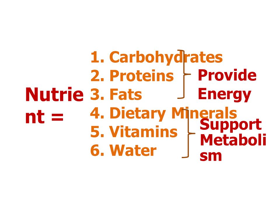 Nutrient = 1. Carbohydrates 2. Proteins 3. Fats Provide Energy