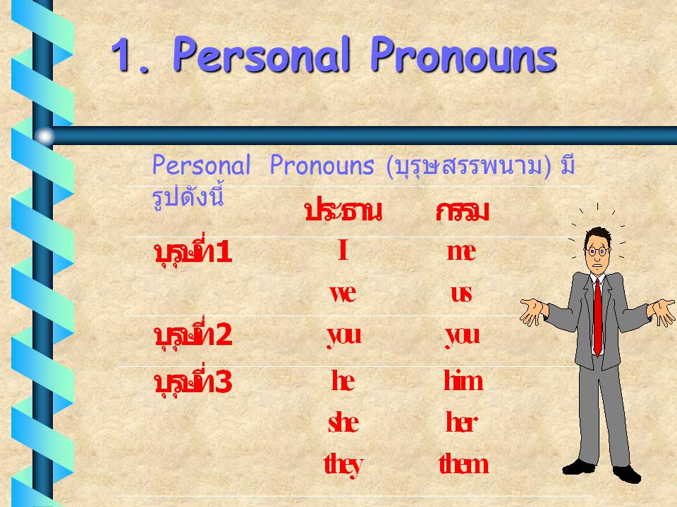 1. Personal Pronouns Personal Pronouns (บุรุษสรรพนาม) มีรูปดังนี้