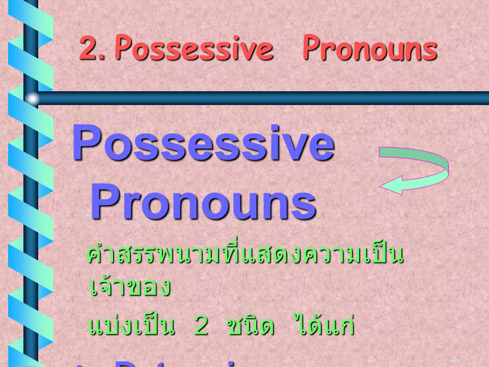 Possessive Pronouns 2. Possessive Pronouns