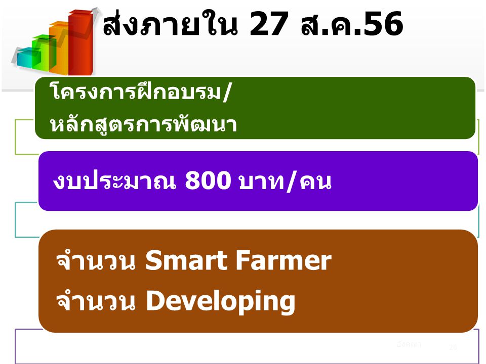 ส่งภายใน 27 ส.ค.56 จำนวน Smart Farmer จำนวน Developing