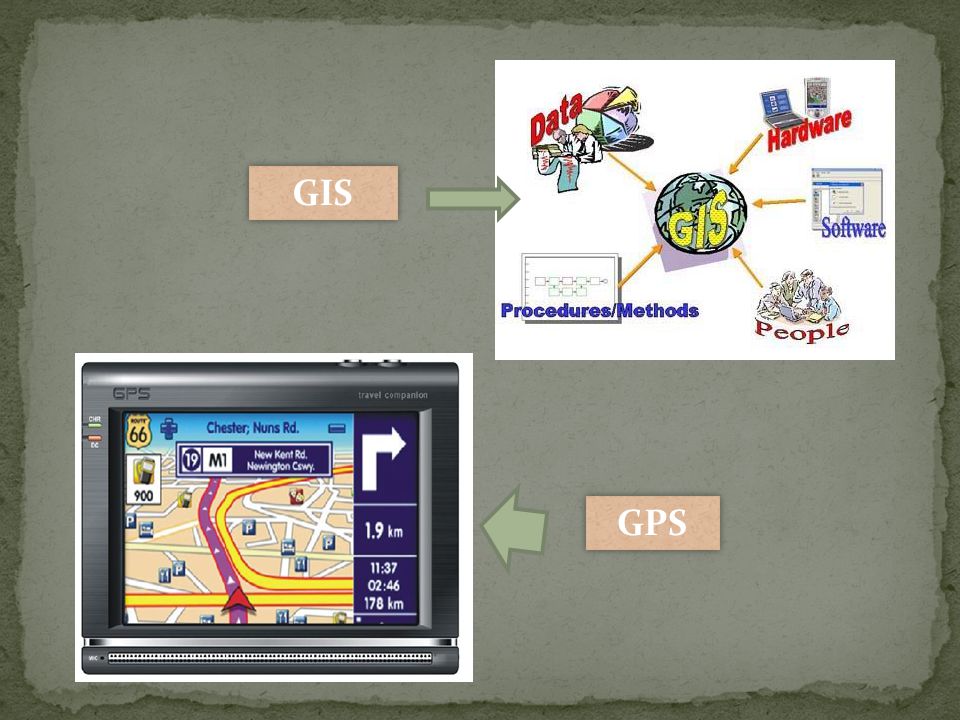 GIS GPS