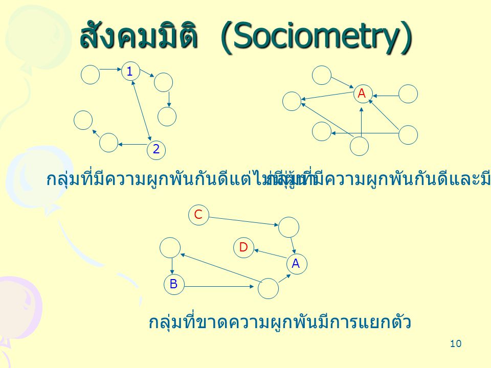 สังคมมิติ (Sociometry)