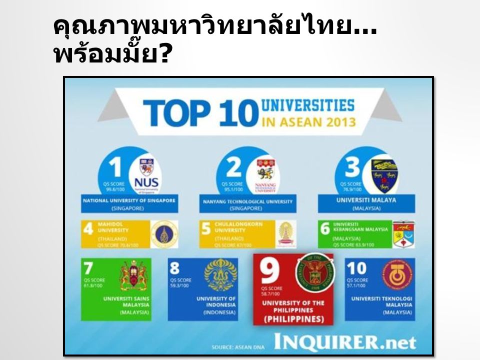 คุณภาพมหาวิทยาลัยไทย...พร้อมมั๊ย