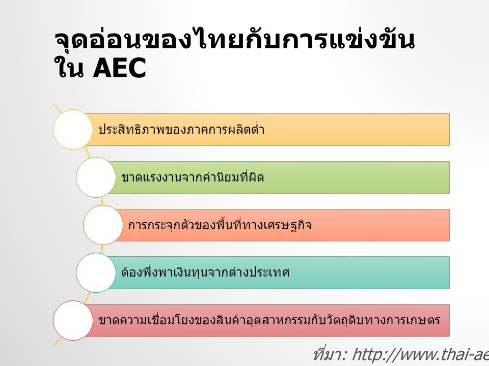 จุดอ่อนของไทยกับการแข่งขันใน AEC