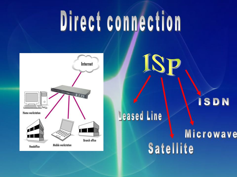 Direct connection ISP ISDN Leased Line Microwave Satellite