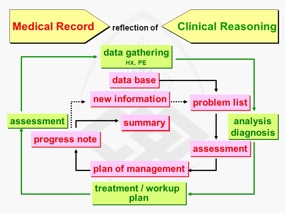 Medical Record Clinical Reasoning