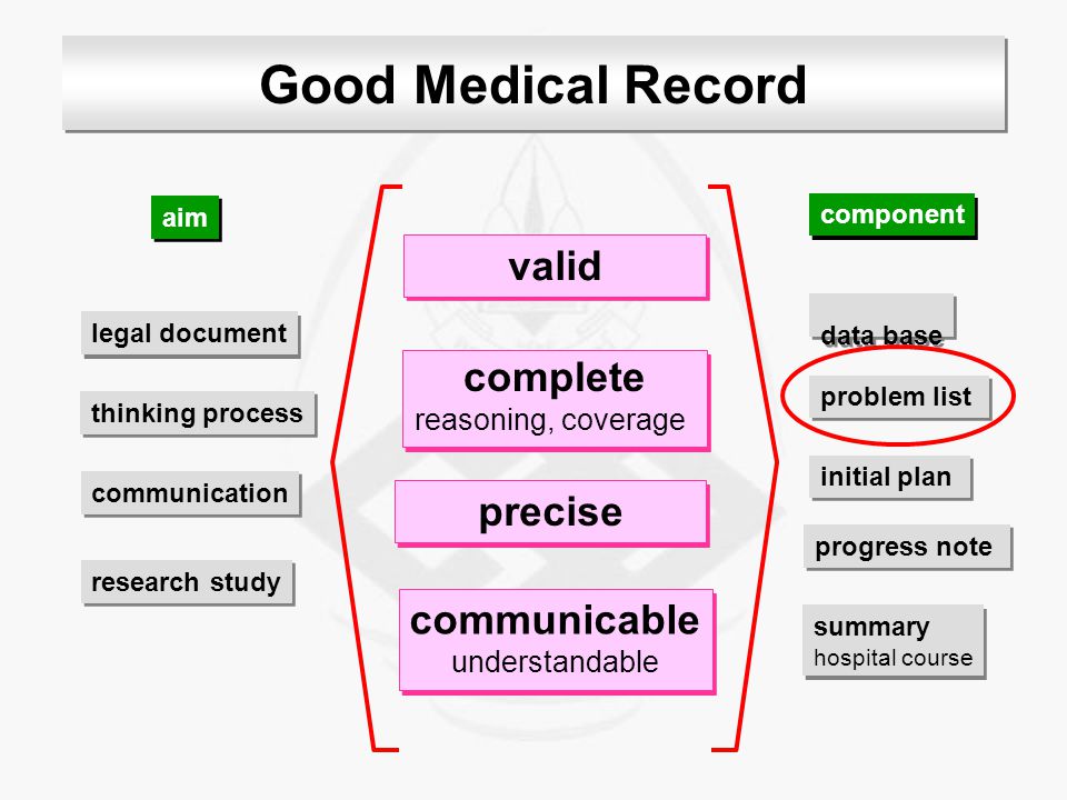 Good Medical Record valid complete precise communicable