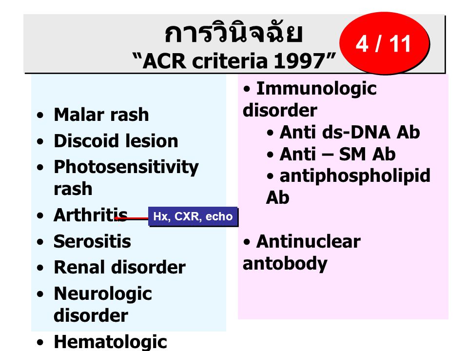 การวินิจฉัย ACR criteria 1997