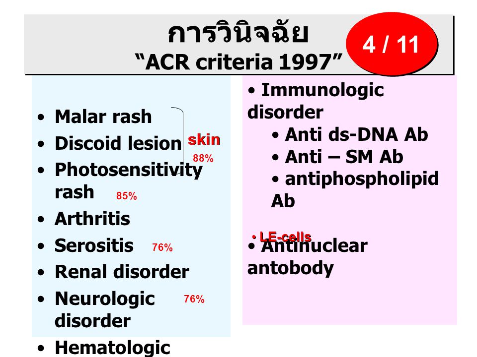 การวินิจฉัย ACR criteria 1997