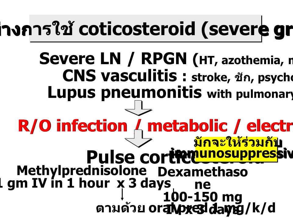 ตัวอย่างการใช้ coticosteroid (severe group)