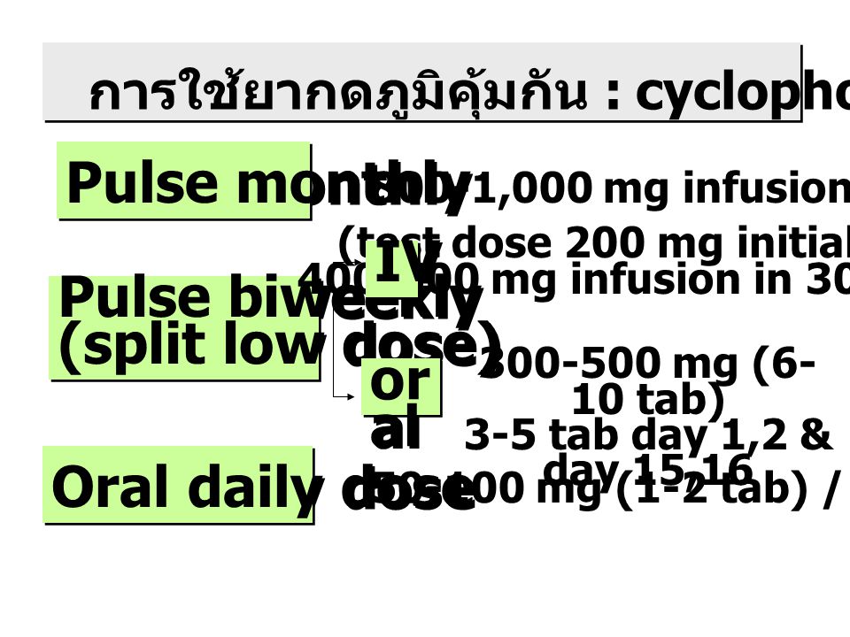 (test dose 200 mg initially)
