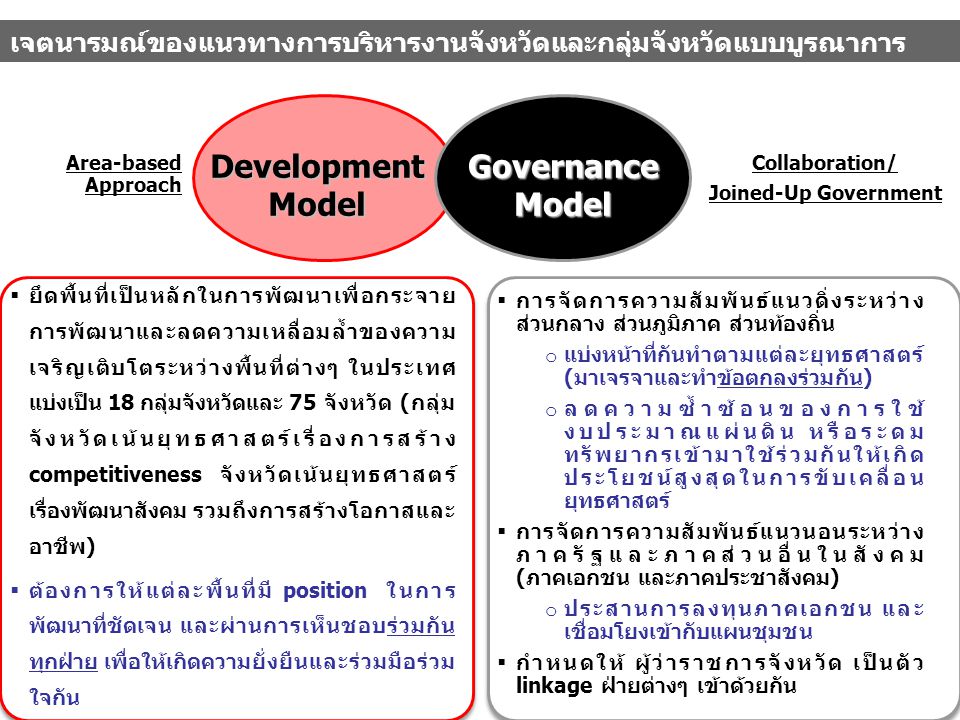 Development Model Governance Model