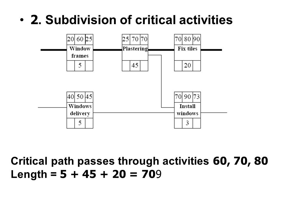 2. Subdivision of critical activities