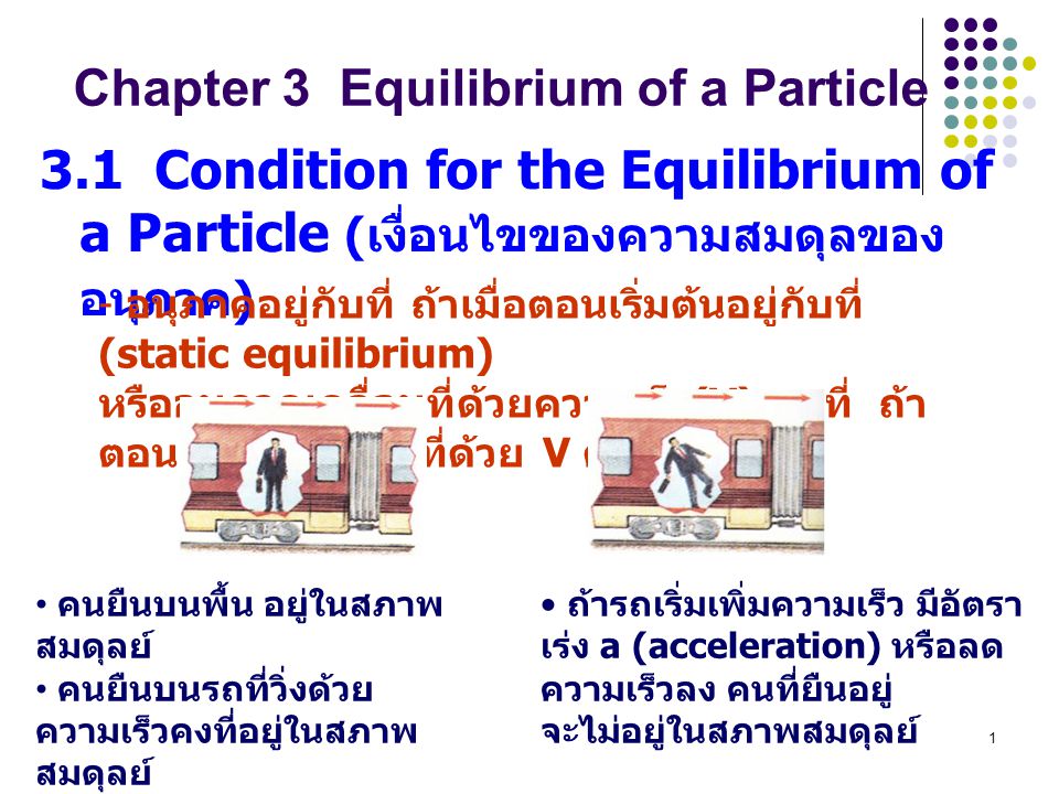 Chapter 3 Equilibrium of a Particle