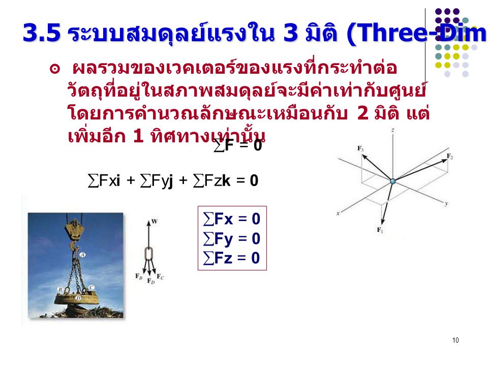 3.5 ระบบสมดุลย์แรงใน 3 มิติ (Three-Dimensional Force Systems)