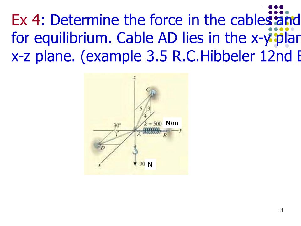Ex 4: Determine the force in the cables and the stretch of the spring