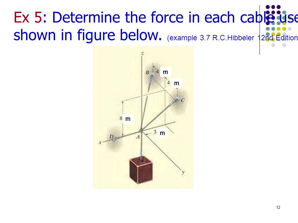 Ex 5: Determine the force in each cable used support the 40 kN crate