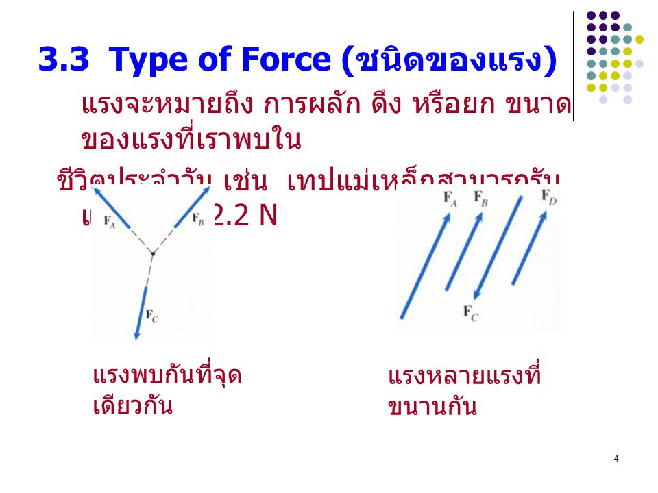 3.3 Type of Force (ชนิดของแรง)
