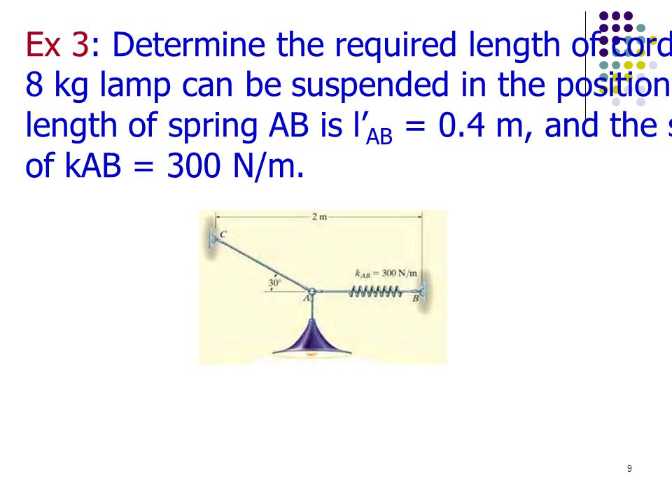 Ex 3: Determine the required length of cord AC so that the