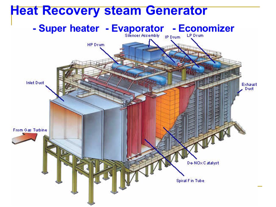Heat Recovery steam Generator