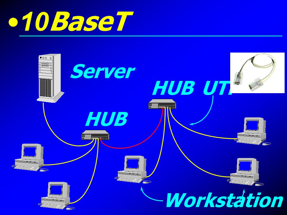10BaseT Server HUB UTP HUB Workstation