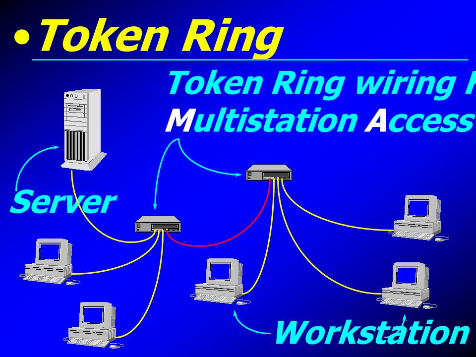 Token Ring Token Ring wiring HUB หรือ Multistation Access Unit : MAU