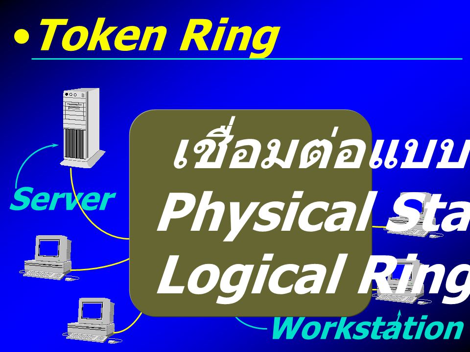 Token Ring เชื่อมต่อแบบ Physical Star Logical Ring Server Workstation
