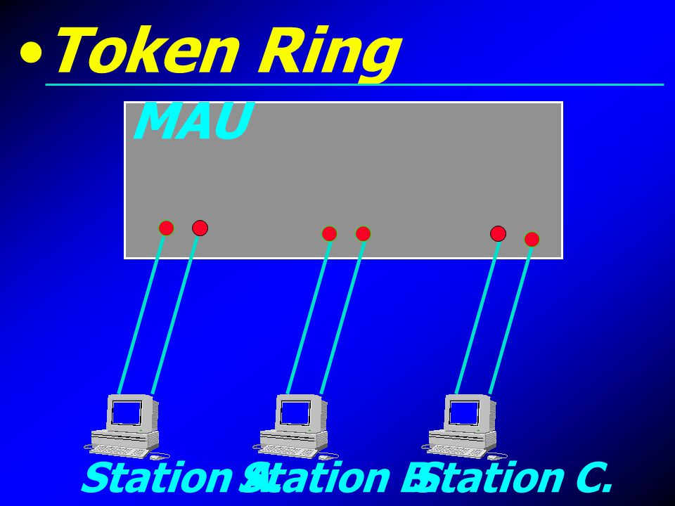 Token Ring MAU Station A. Station B. Station C.