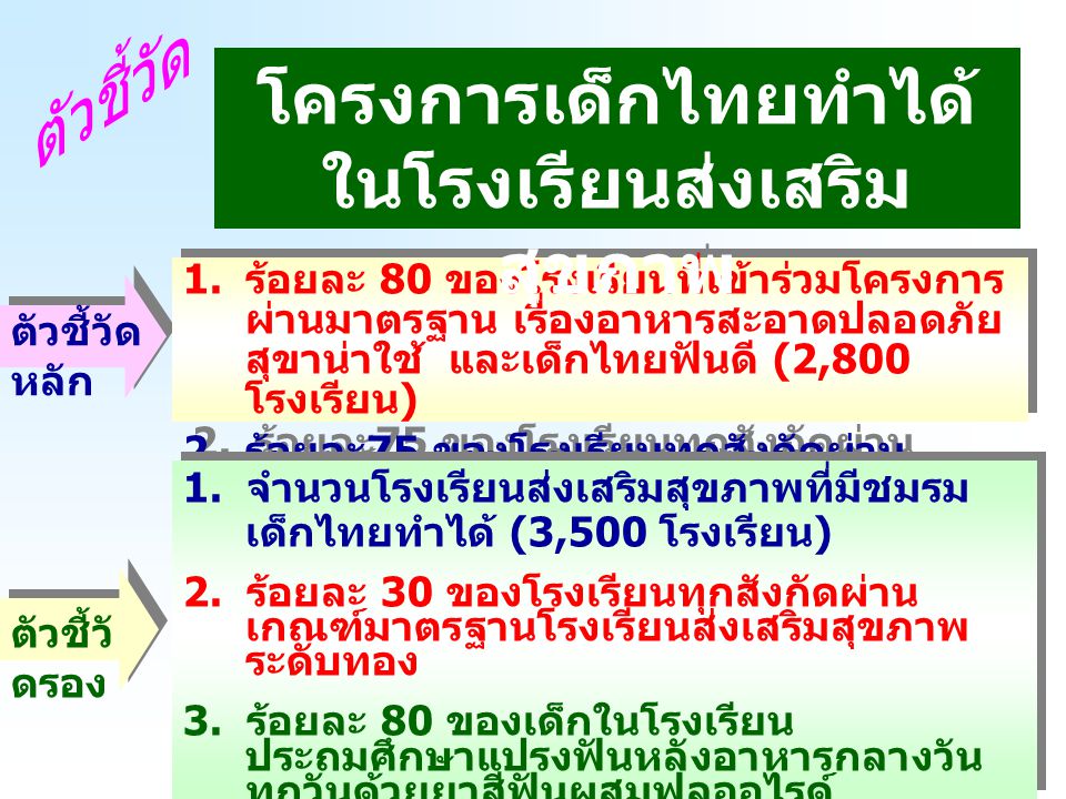 โครงการเด็กไทยทำได้ ในโรงเรียนส่งเสริมสุขภาพ