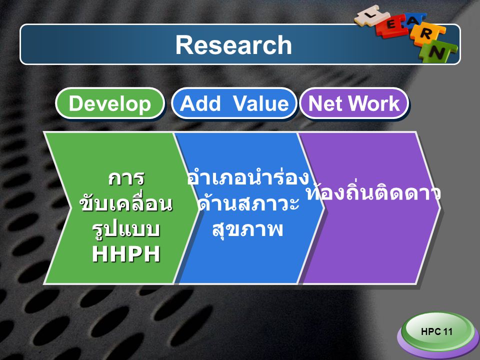 Research Develop Add Value Net Work การขับเคลื่อน รูปแบบ HHPH