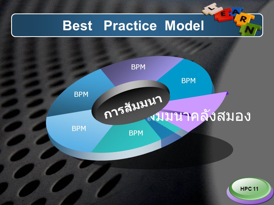 สัมมนาคลังสมอง Best Practice Model การสัมมนา HPC 11 BPM BPM BPM BPM