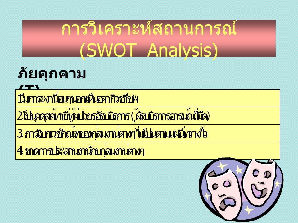 การวิเคราะห์สถานการณ์ (SWOT Analysis)