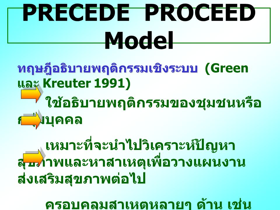 PRECEDE PROCEED Model ใช้อธิบายพฤติกรรมของชุมชนหรือกลุ่มบุคคล